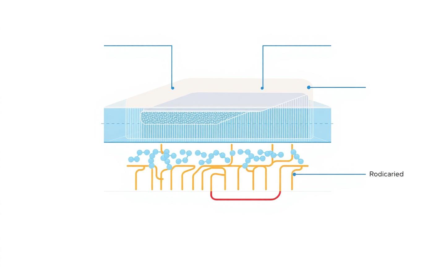 Diagrama da estrutura PDLC